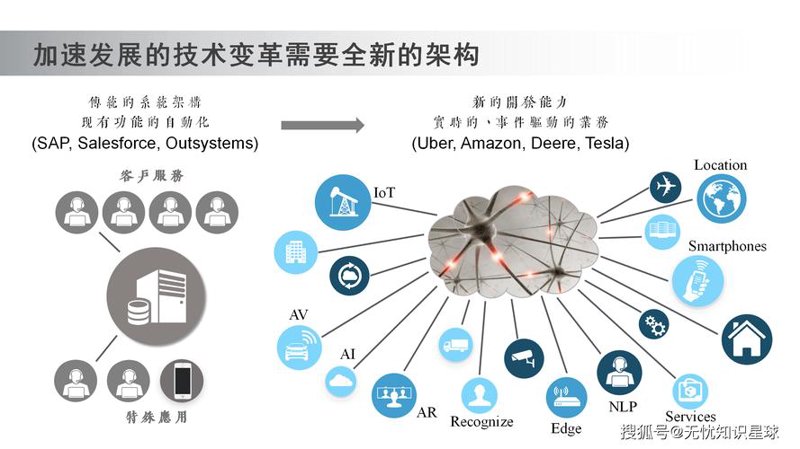 区块链开发：解锁未来技术的大门