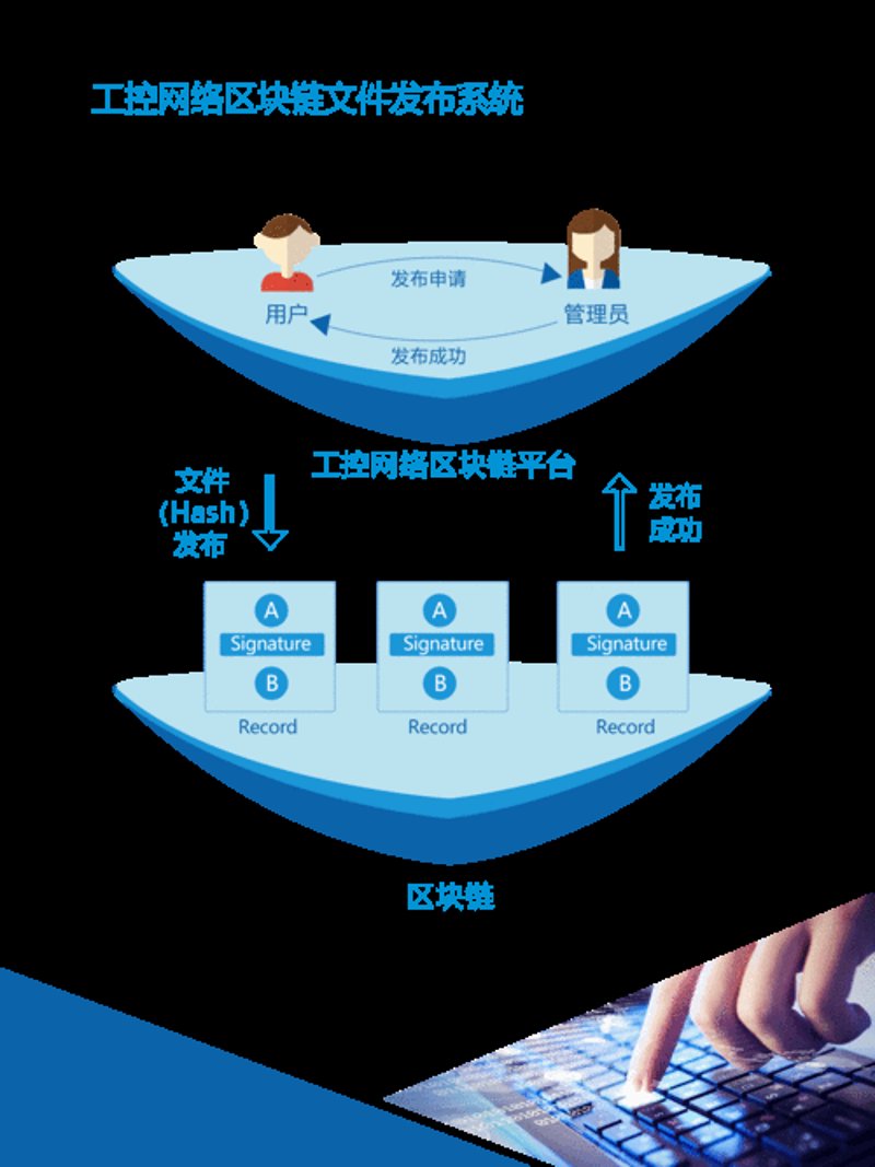 区块链开发前景广阔：行业新引擎