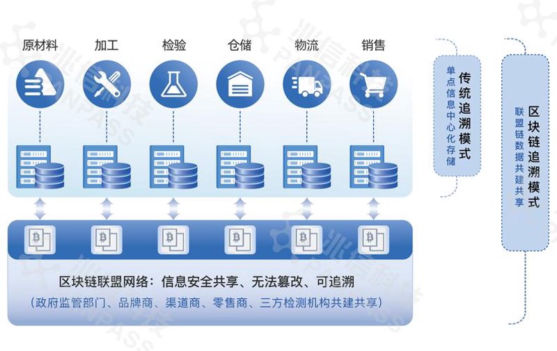 联盟链：重塑信任与协作的力量