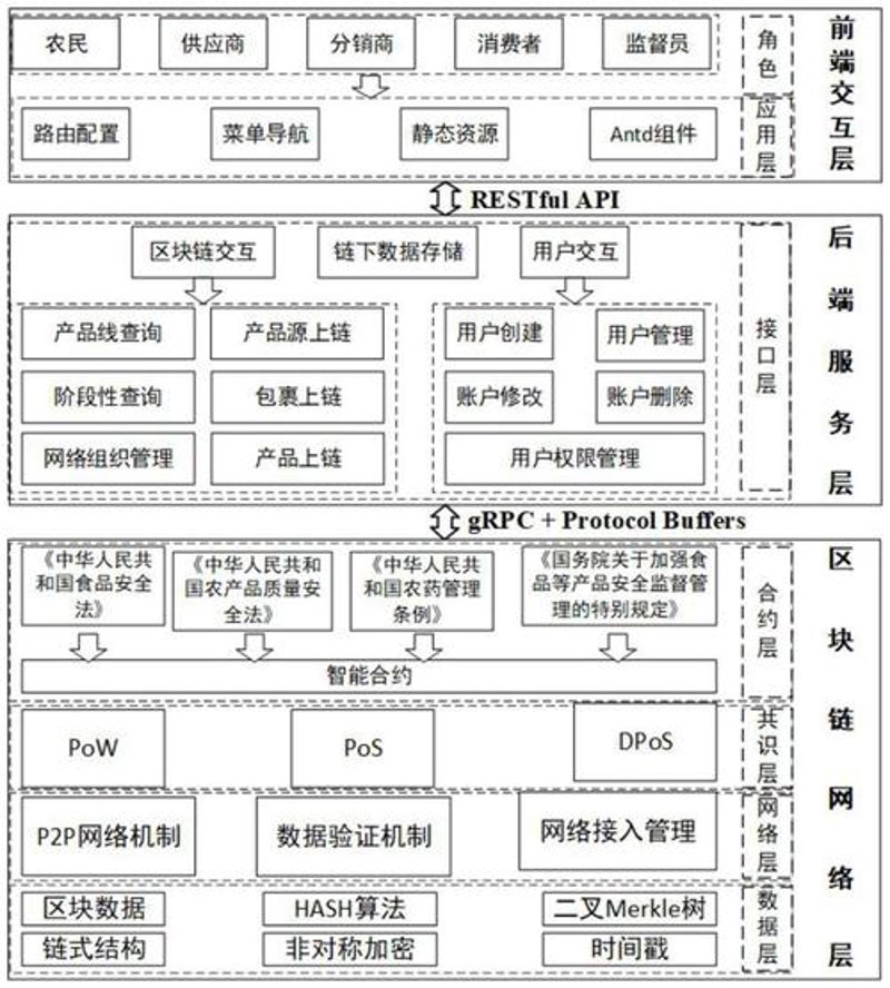 区块链技术在金融行业的应用前景