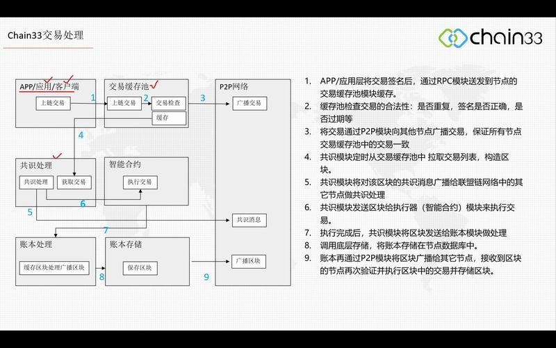 联盟链